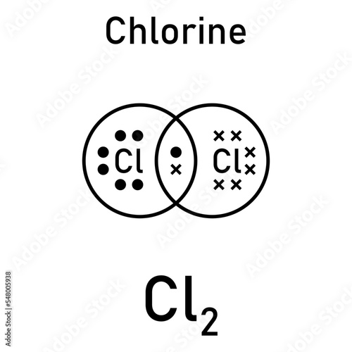 Dot and cross diagrams for simple covalent molecules of chlorine (Cl2). Molecular formula. Lewis structure. Scientific vector illustration isolated on white background.