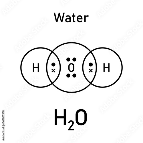 Dot and cross diagrams for simple covalent molecules of water (H2O). Molecular formula. Lewis structure. Scientific vector illustration isolated on white background.