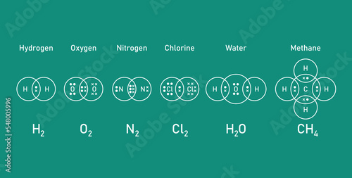 Dot and cross diagrams for simple covalent molecules. Hydrogen (H2), oxygen (O2), nitrogen (N2), chlorine (Cl2), water (H2O) and methane (CH4). Scientific vector illustration on white background.