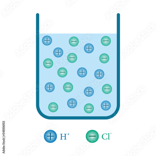Hydrochloric acid (HCl) dissolving into water and ionizing. Scientific vector illustration isolated on white background.