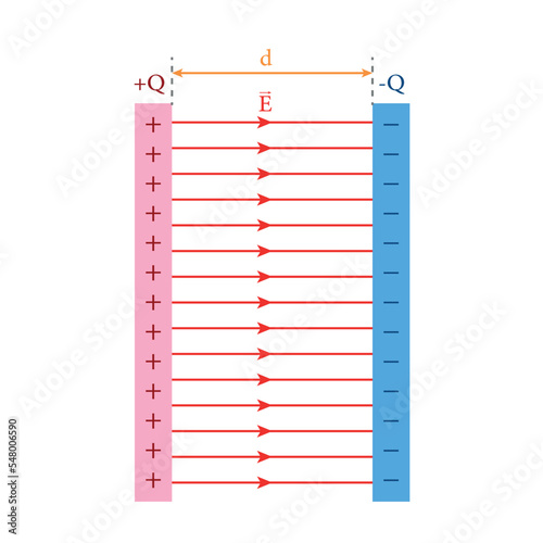 Capacitance of a parallel plate capacitor. Scientific vector illustration isolated on white background.