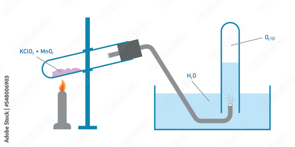 Laboratory preparation of oxygen gas. The production of oxygen by