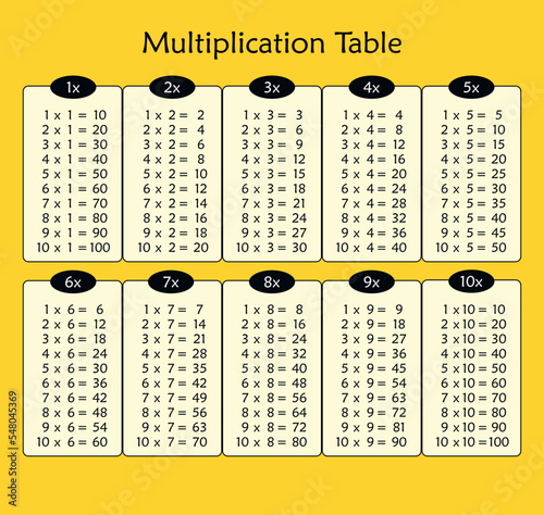 Multiplication Table and Chart for education 