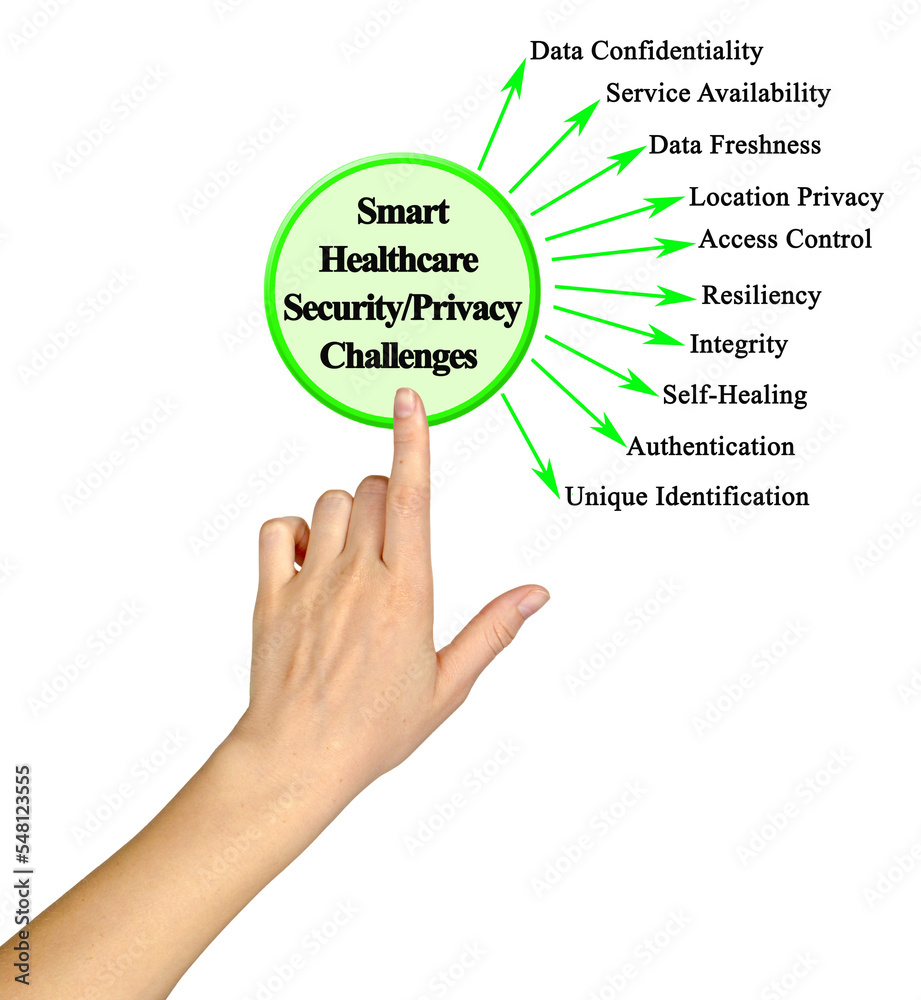 Smart Healthcare Security / Privacy Challenges