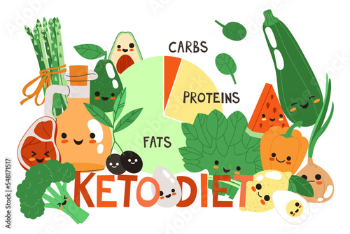 Ketogenic Diet with Pie Chart and Kawaii Balanced Low-carb Food and Vegetables Gathered Together Vector Illustration