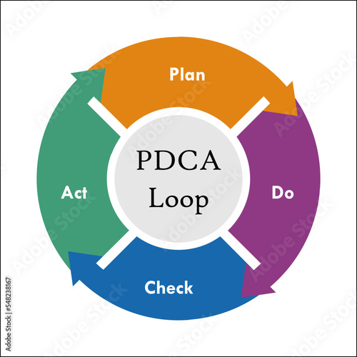 PDCA Cycle - Plan, Do, Check, Act in an Infographic template