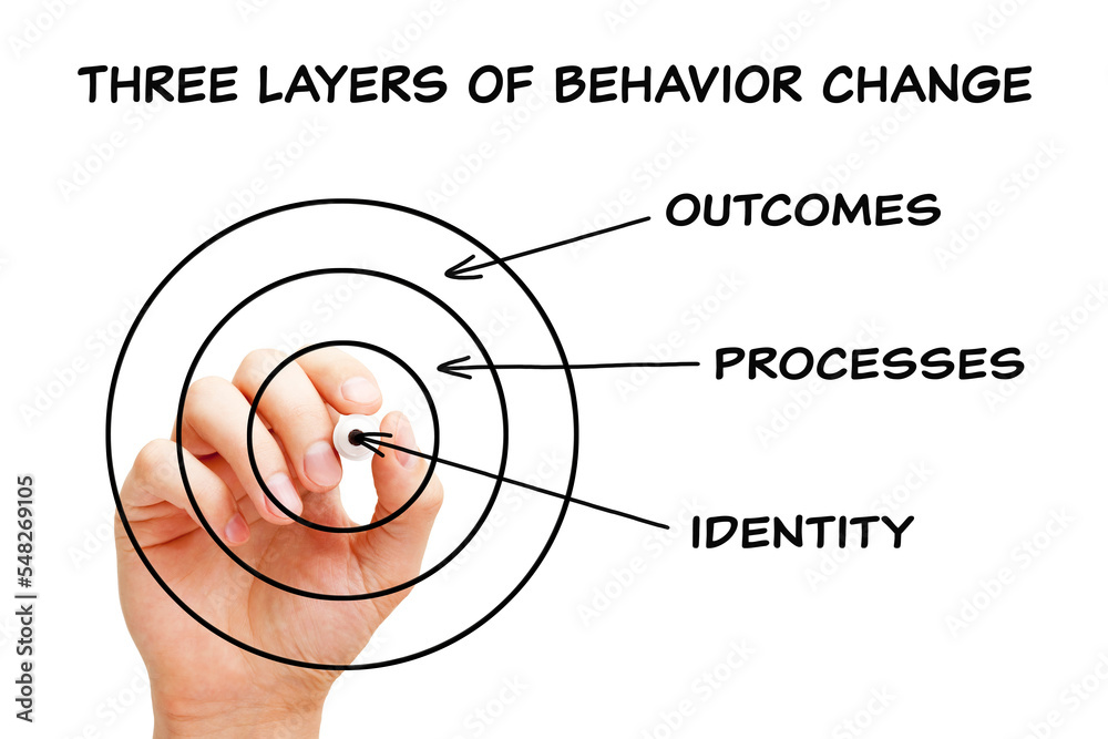 Obraz premium Three Layers Of Behavior Change Identity Processes Outcomes