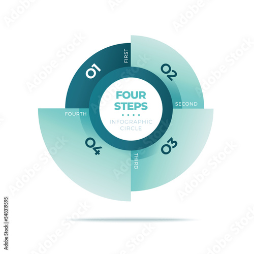 Circle chart infographic template with four steps or options