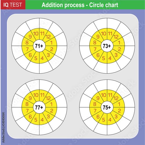 Mathematical operations. Math intelligence question, Addition subtraction and operation