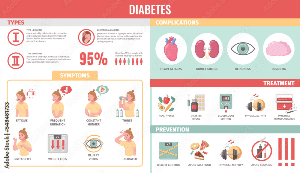 Cartoon Diabetes Infographics Stock Vector | Adobe Stock