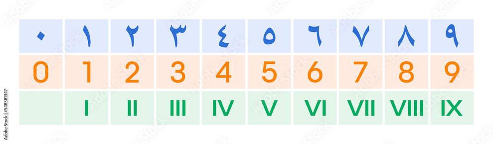 arabic numbers. 09 math numbers. roman numerals. roman numerals Stock