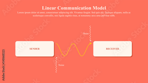 Infographic template of the linear communication model.