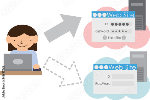 偽サイトにアクセスしていることに気付かずIDとパスワードを入力してしまった人