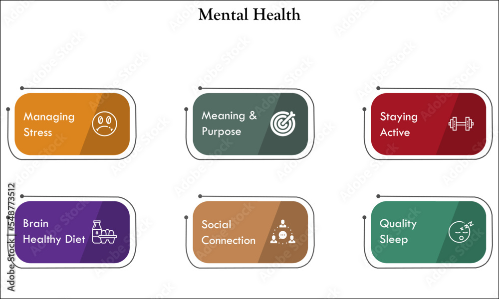 Six Steps to maintain Mental health with Icons in an Infographic template Six Steps to maintain Mental health with Icons in an Infographic template