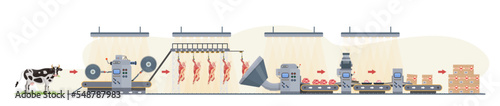 Beef production infographic. Meat production process. Industrial line from cow, meat storage, processing, packaging, distribution. Food manufacturing factory, plant. Concept. vector illustration. 
