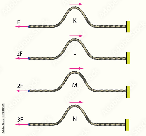 physics. spring stretched. transverse waves. longitudinal. The difference between throwing and periodic wave formation. longitudinal wave generation. periodically generated transverse waves. 