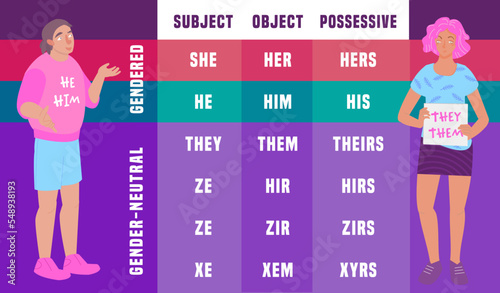 Gender identity pronouns table. Editable vector illustration photo
