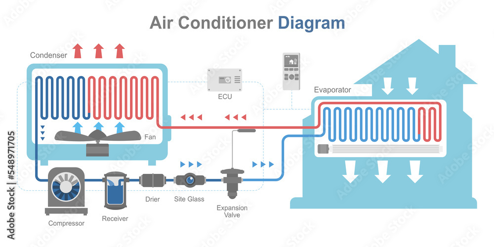 air conditioner system work diagram indoor and outdoor home layout flat