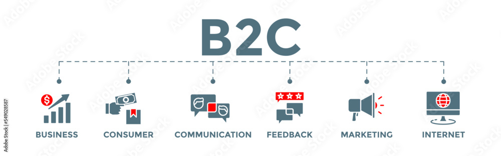 B2C business to consumer icon banner web illustration with communications, feedback, marketing, and internet icons B2C business to consumer icon banner web illustration with communications, feedback, marketing, and internet icons