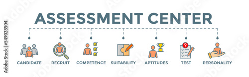 Assessment center - human resources personal audit banner web illustration with candidate, recruit, competence, suitability, aptitudes, test and personality icons