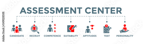 Assessment center - human resources personal audit banner web illustration with candidate, recruit, competence, suitability, aptitudes, test and personality icons