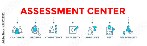 Assessment center - human resources personal audit banner web illustration with candidate, recruit, competence, suitability, aptitudes, test and personality icons