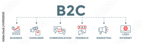 B2C business to consumer icon banner web illustration with communications, feedback, marketing, and internet icons
