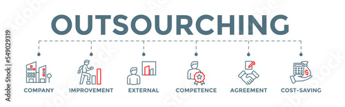 Outsourcing icon banner web illustration with company, improvement, external, competence, agreement, cost-saving, and recruitment icons