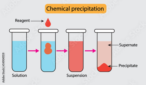 Chemistry illustration showing a chemical precipitation reaction in suspension solution
