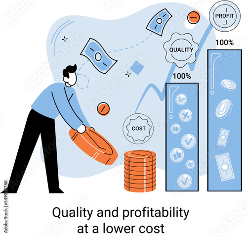 Quality and profitability at lower cost. Salary increase metaphor, profit margin. Earn on business inflation, investment, developing, coordinating sales. Management optimization of business processes