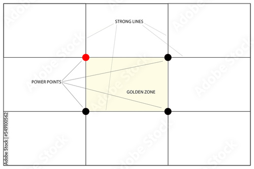 the composition whit the thirds rule scheme in the photography  photo