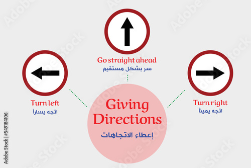Giving directions by arrows left  right and go ahead