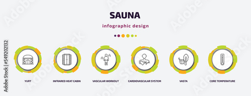 sauna infographic template with icons and 6 step or option. sauna icons such as yurt, infrared heat cabin, vascular workout, cardiovascular system, vasta, core temperature vector. can be used for
