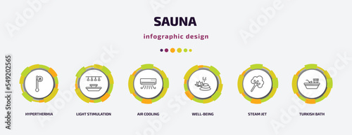 sauna infographic template with icons and 6 step or option. sauna icons such as hyperthermia, light stimulation, air cooling, well-being, steam jet, turkish bath vector. can be used for banner, info