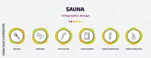 sauna infographic template with icons and 6 step or option. sauna icons such as birching, hormones, mottled skin, luxury shower, sauna temperature, aroma stimulation vector. can be used for banner,