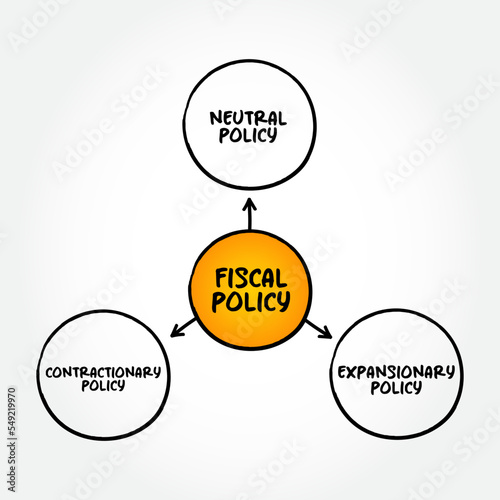 Fiscal Policy is the use of government revenue collection and expenditure to influence a country's economy, mind map concept background