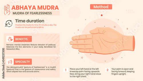 Exploring the Abhaya Mudra Benefits, Characteristics and Method -Vector illustration design