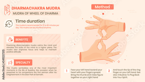 Exploring the Dharmachakra Mudra Benefits, Characteristics and Method -Vector illustration design