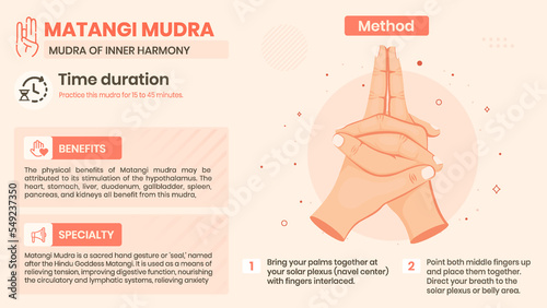Exploring the Matangi Mudra Benefits, Characteristics and Method -Vector illustration design photo