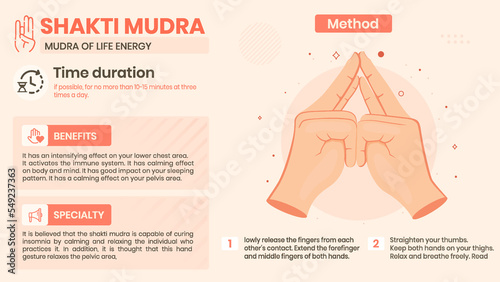 Exploring the Shakti Mudra Benefits, Characteristics and Method -Vector illustration design