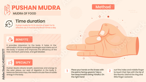 Exploring the Pushan Mudra Benefits, Characteristics and Method -Vector illustration design