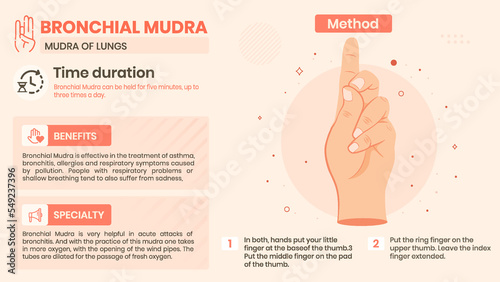 Exploring the Bronchial Mudra Benefits, Characteristics and Method -Vector illustration design