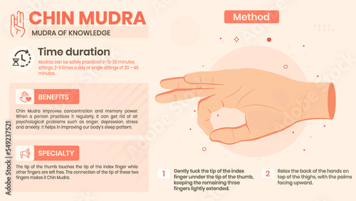 Exploring the Chin Mudra Benefits, Characteristics and Method -Vector illustration design