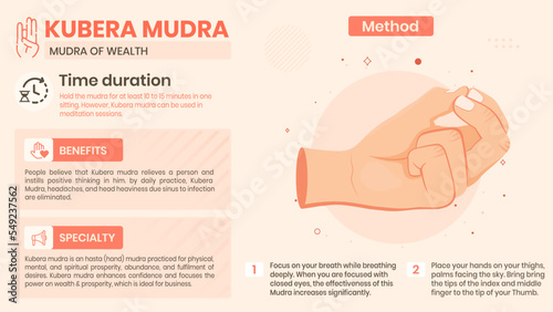 Exploring the Kubera Mudra Benefits, Characteristics and Method -Vector illustration design