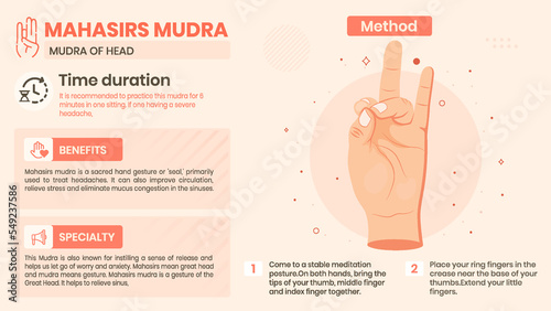 Exploring the Mahasirs Mudra Benefits, Characteristics and Method -Vector illustration design