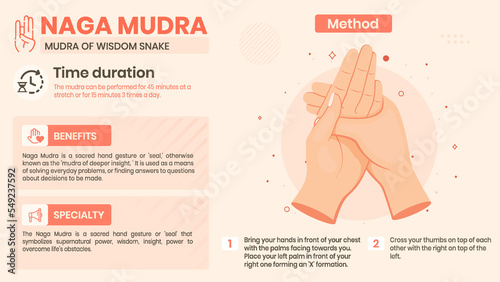 Exploring the Naga Mudra Benefits, Characteristics and Method -Vector illustration design