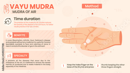 Exploring the Vayu Mudra Benefits, Characteristics and Method -Vector illustration design