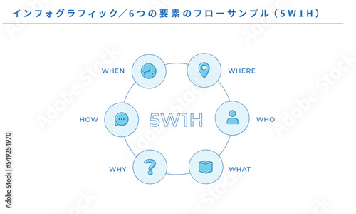 インフォグラフィック、6つの要素のフローサンプル、5W1Hのアイコン、ベクター