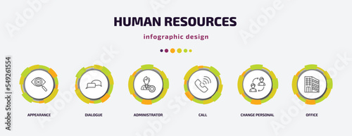 human resources infographic template with icons and 6 step or option. human resources icons such as appearance, dialogue, administrator, call, change personal, office vector. can be used for banner,