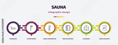sauna infographic template with icons and 6 step or option. sauna icons such as tepidarium, hyperthermia, sauna temperature, irish steam bath, caldarium, fresh air supply vector. can be used for